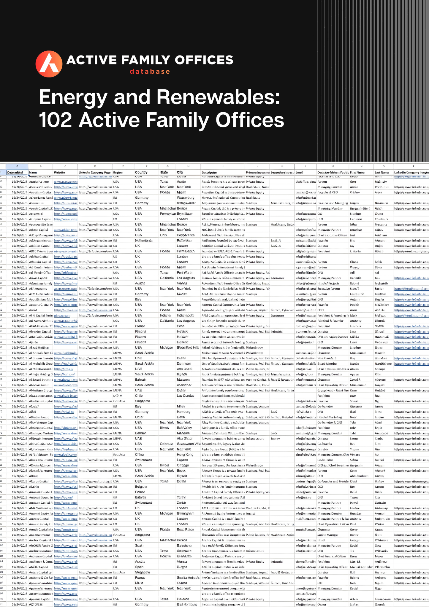 Energy and Renewables: 102 Active Family Offices