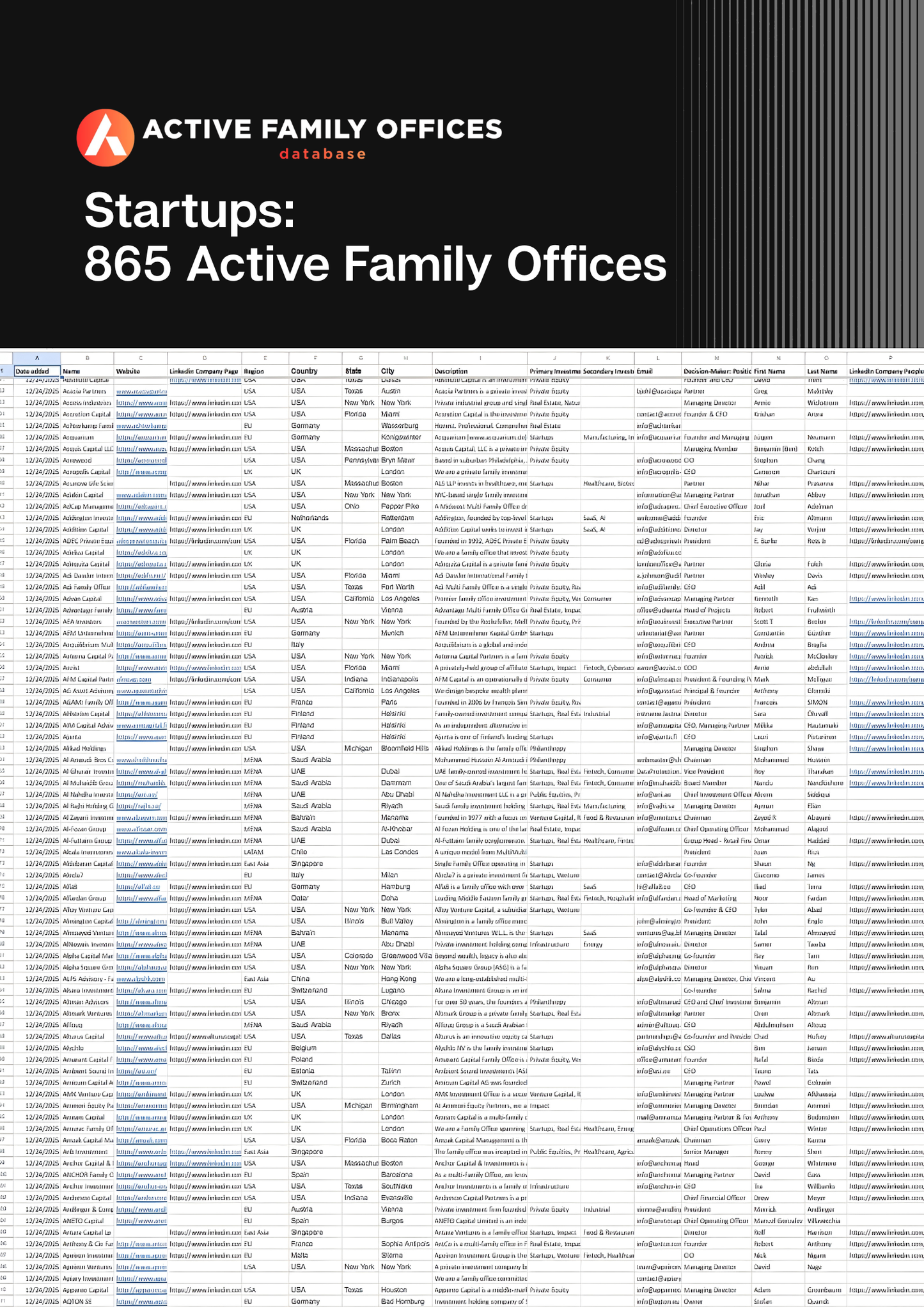 Startups: 865 Active Family Offices