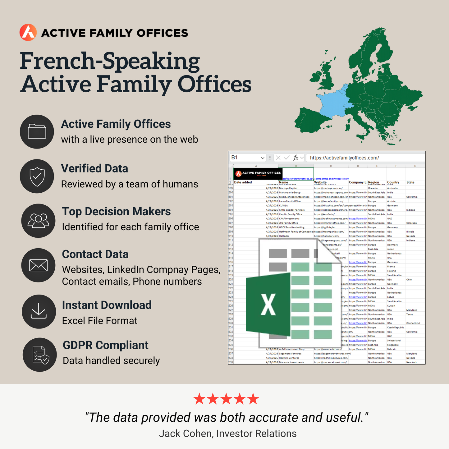 French-Speaking Active Family Offices