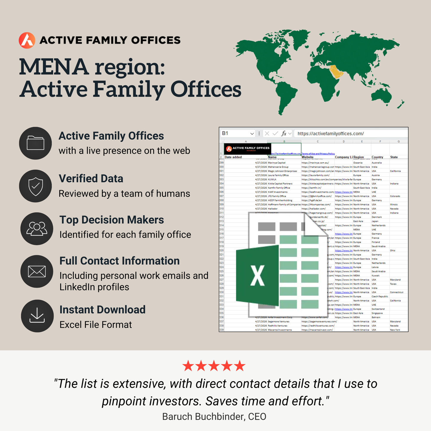 MENA region: Active Family Offices