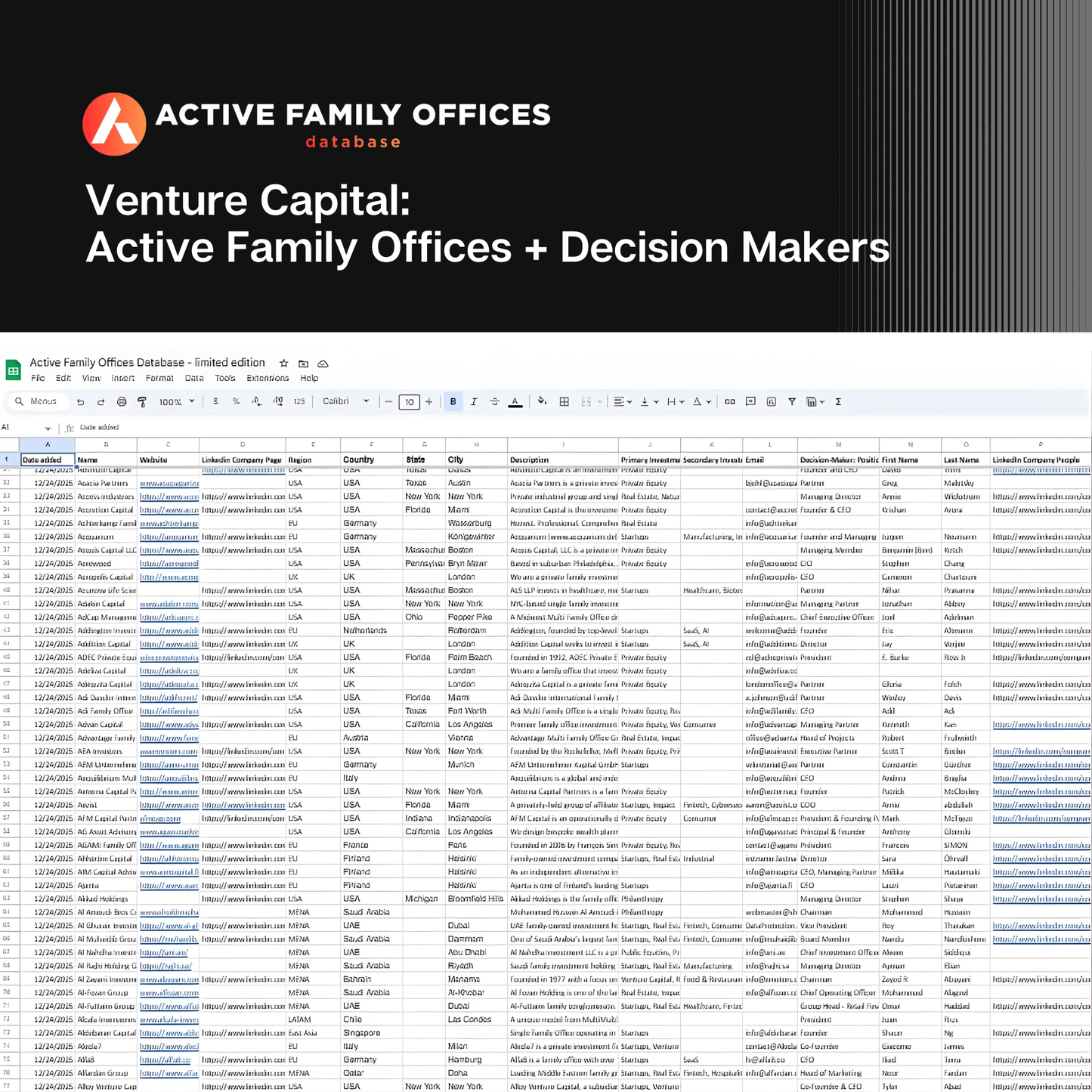 Venture Capital: 262 Active Family Offices