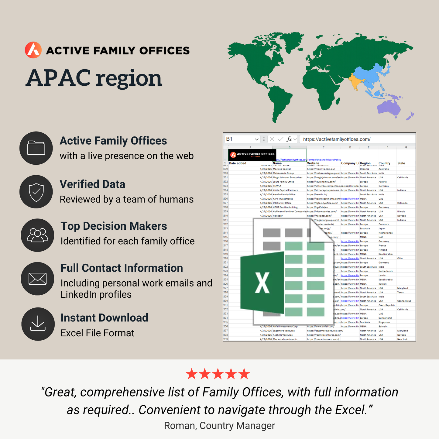APAC region: Top Active Family Offices