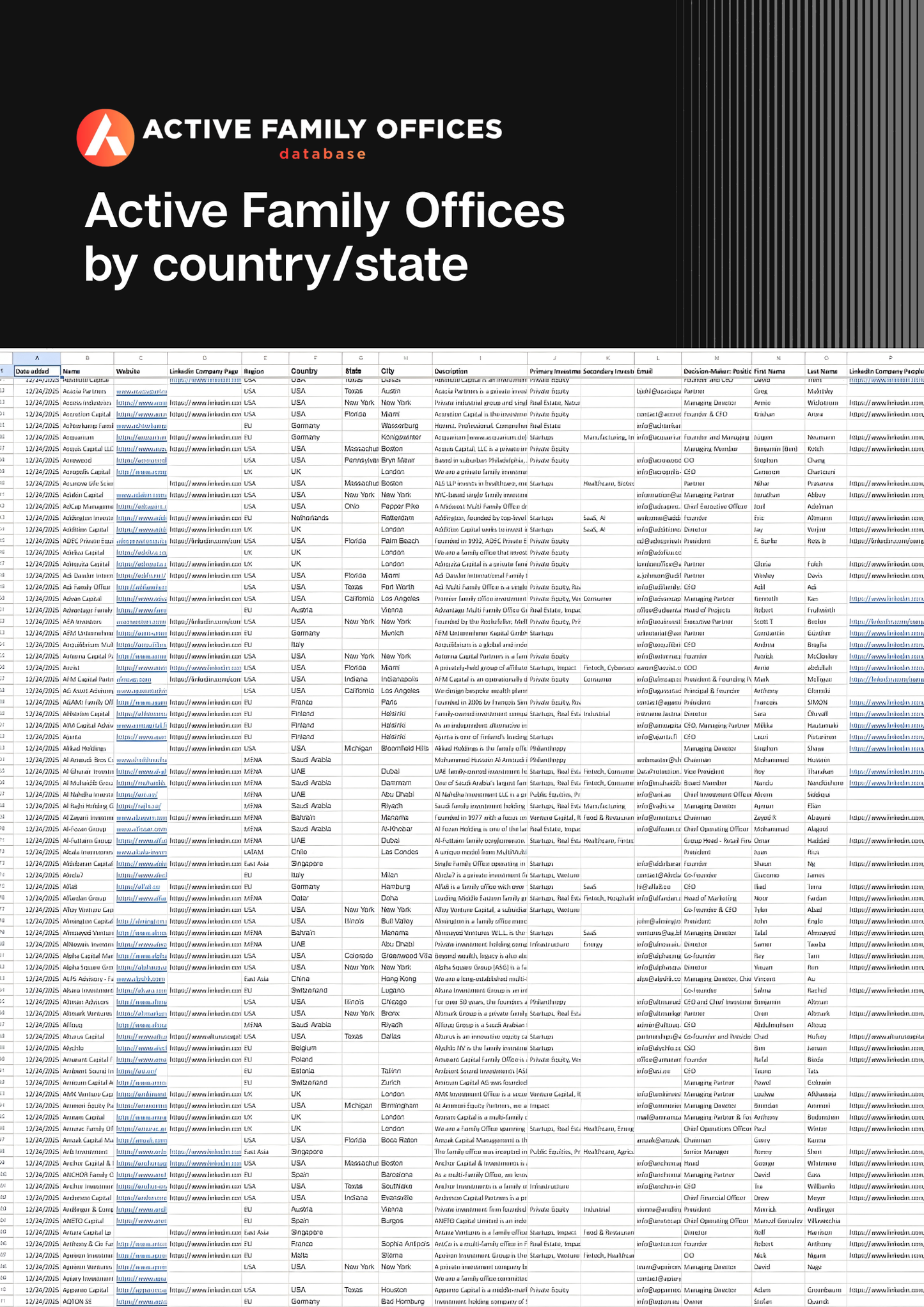 Active Family Offices by country/state