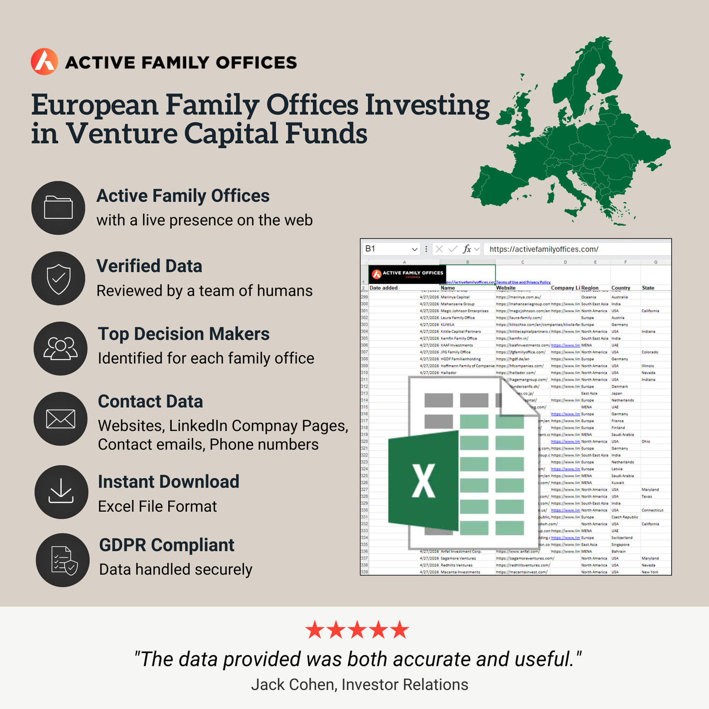 European Family Offices Investing in Venture Capital Funds