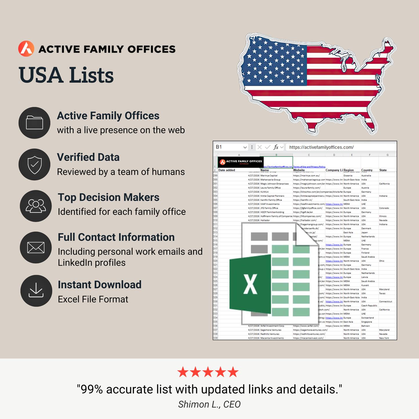 USA Lists