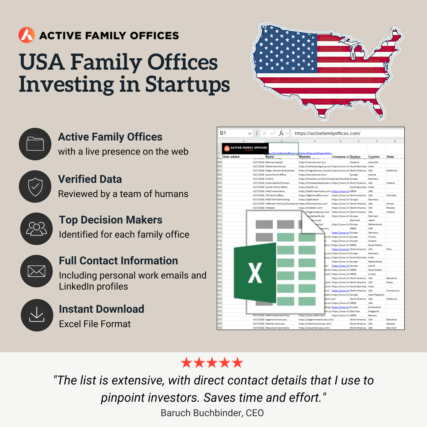 USA Family Offices Investing in Startups