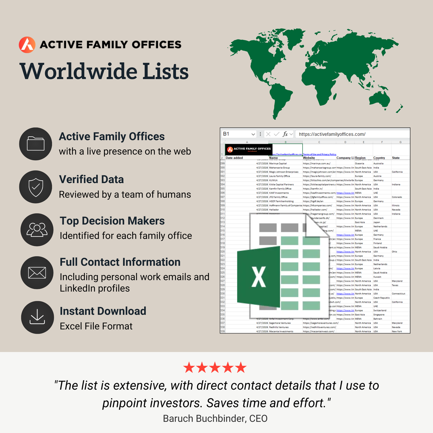 Worldwide Lists