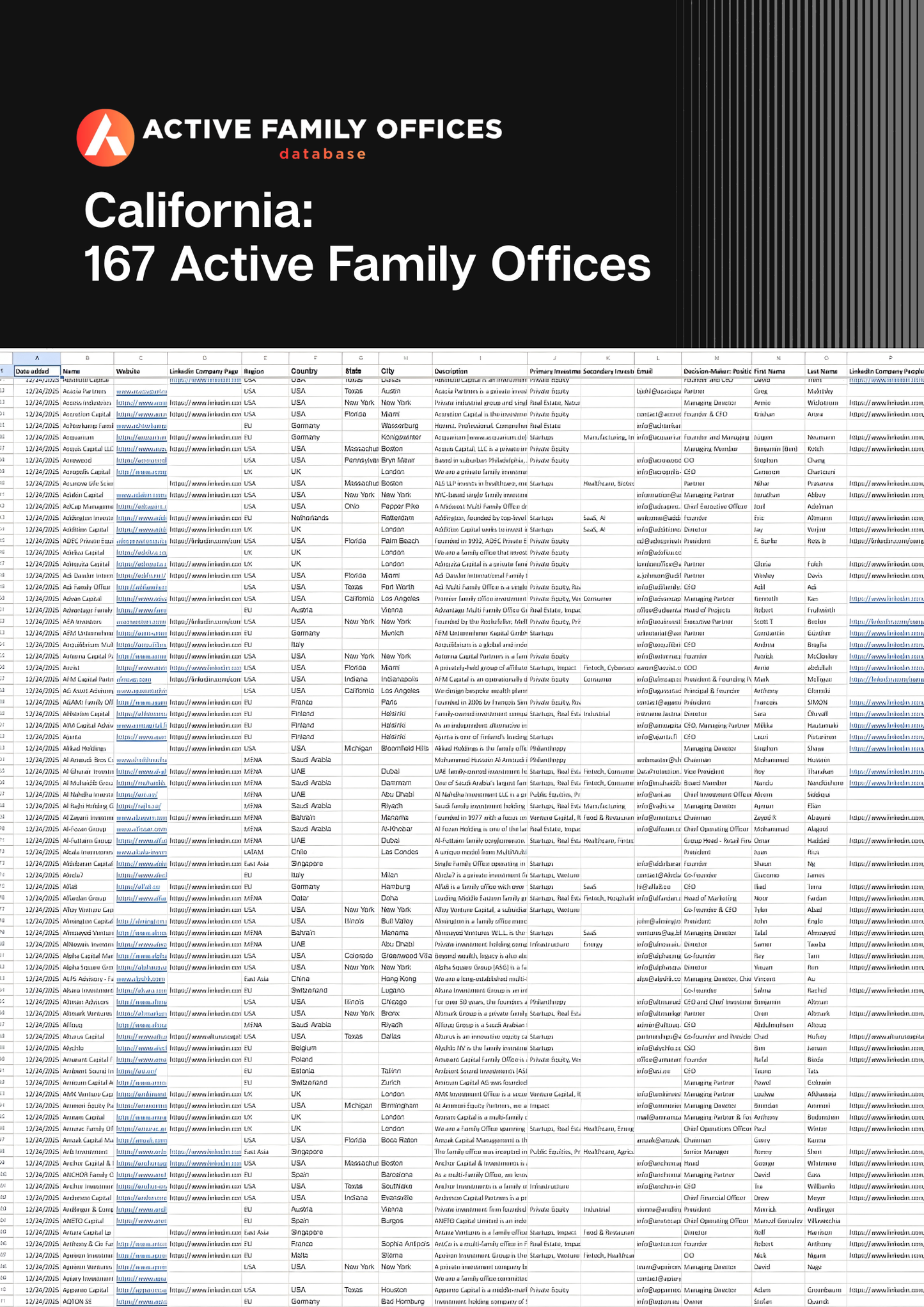 California: 167 Active Family Offices