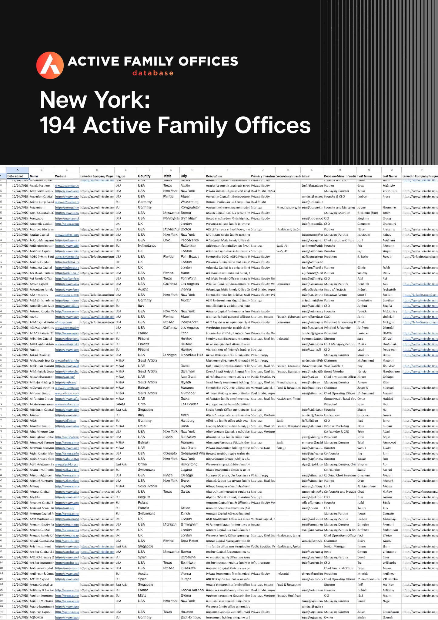 New York: 194 Active Family Offices