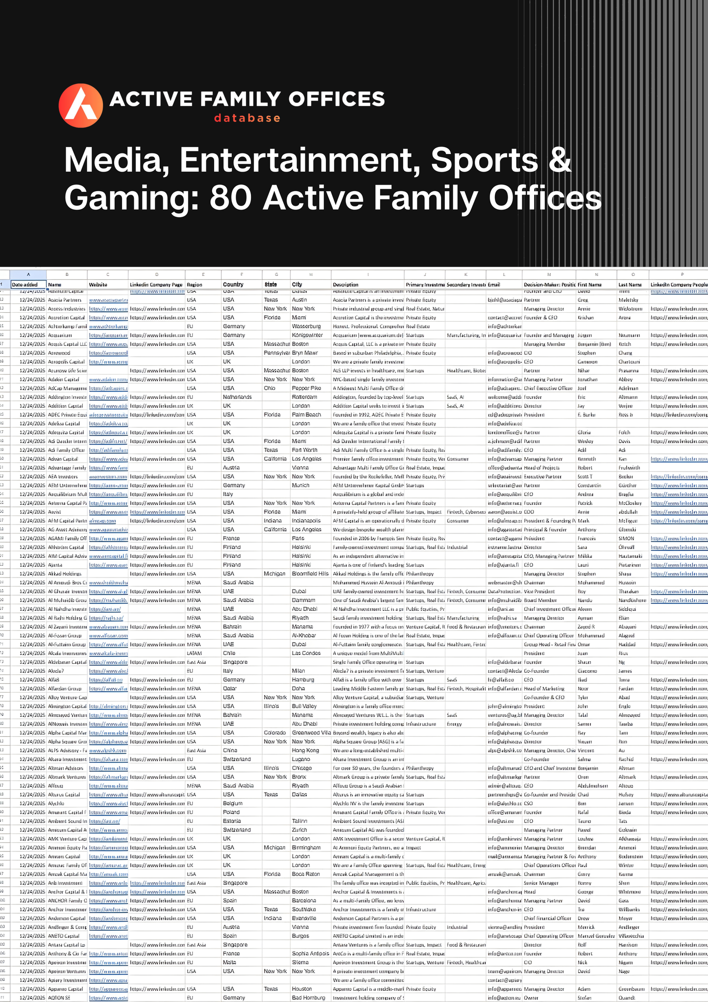 Media, Entertainment, Sports and Gaming: Active Family Offices