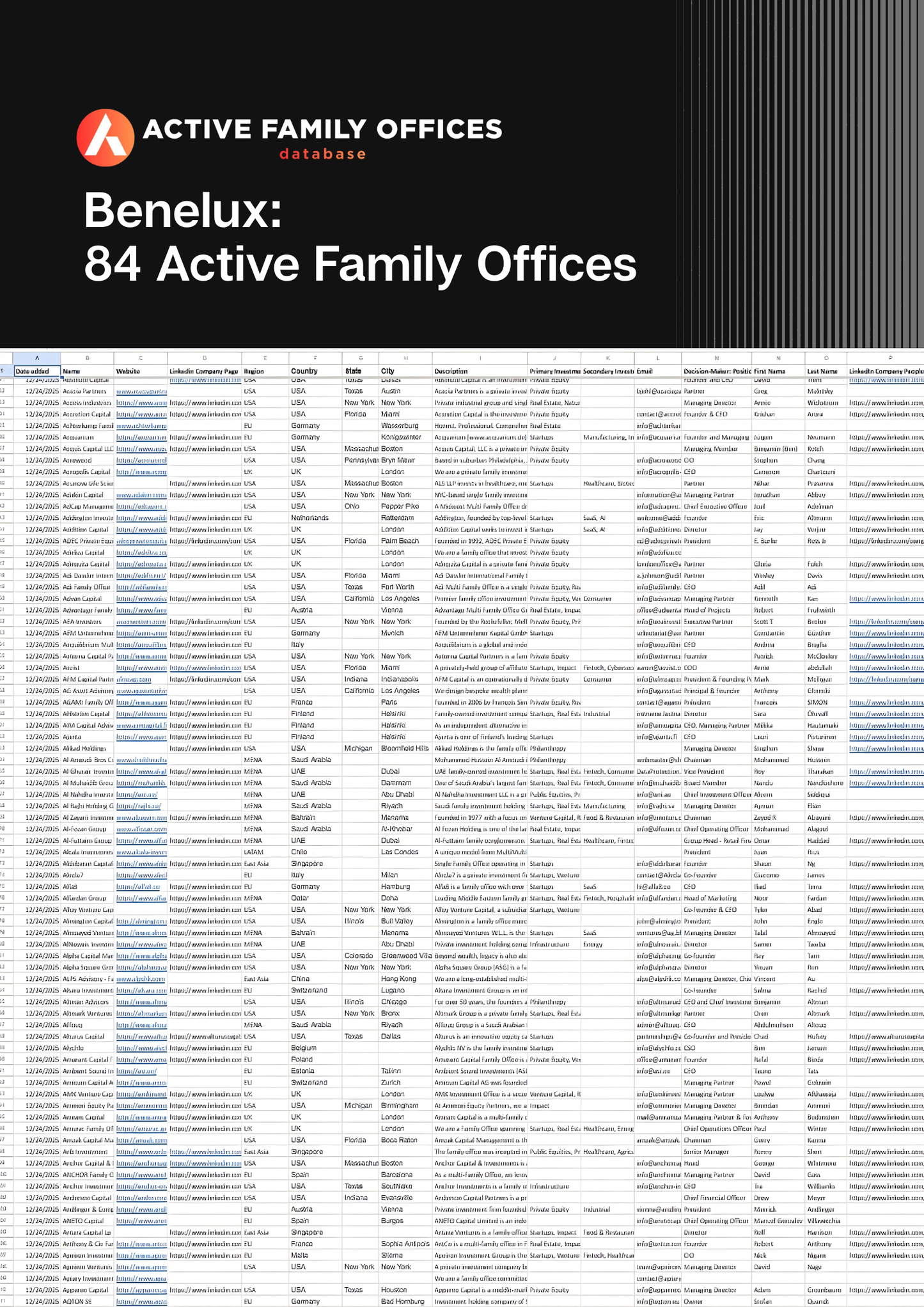 Benelux: 84 Active Family Offices
