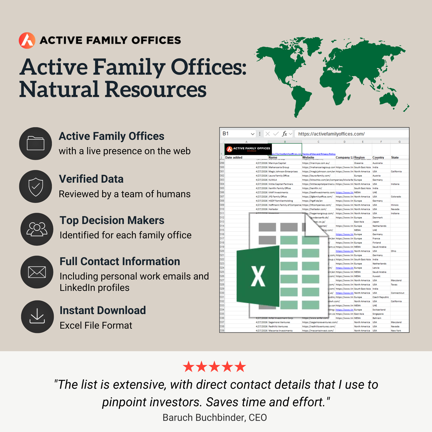 Active Family Offices - Natural Resources and Mining