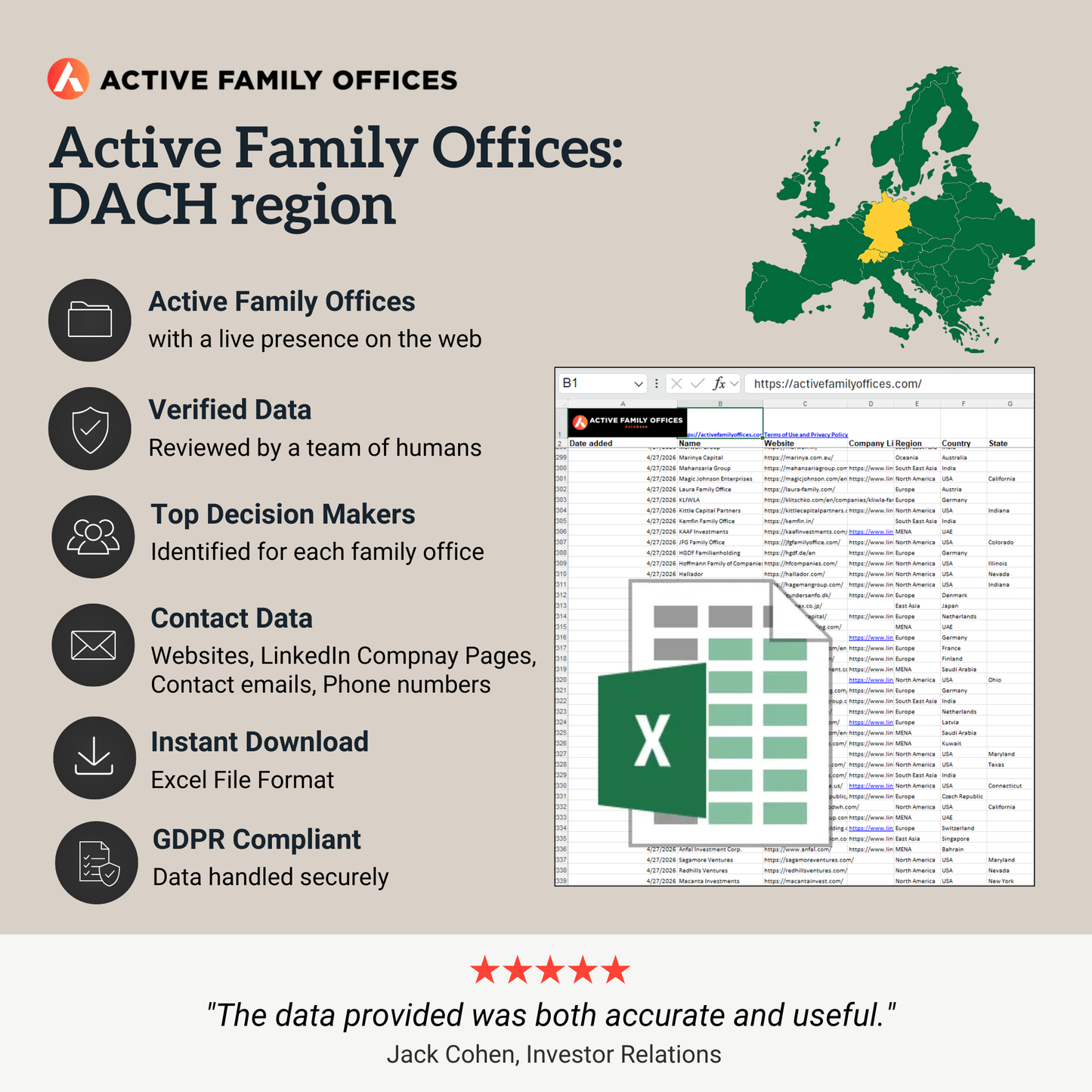Active Family Offices: DACH region