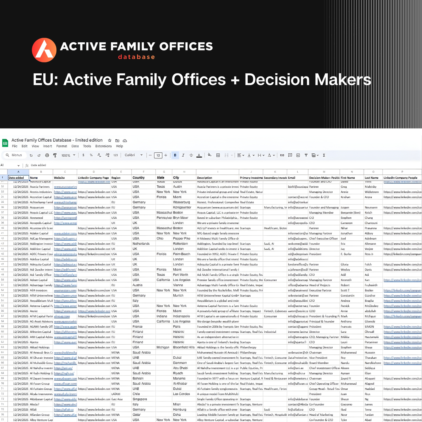 EU: 571 Active Family Offices