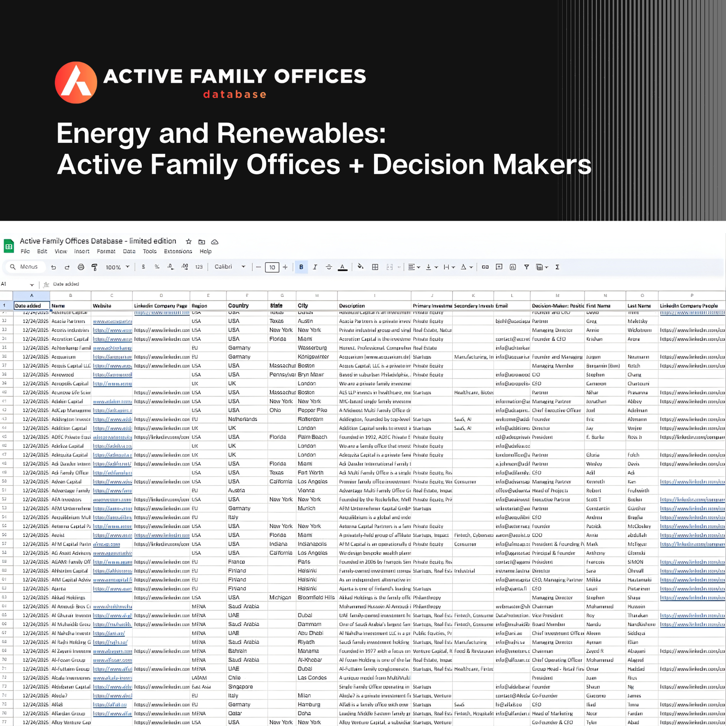 Energy and Renewables: 102 Active Family Offices