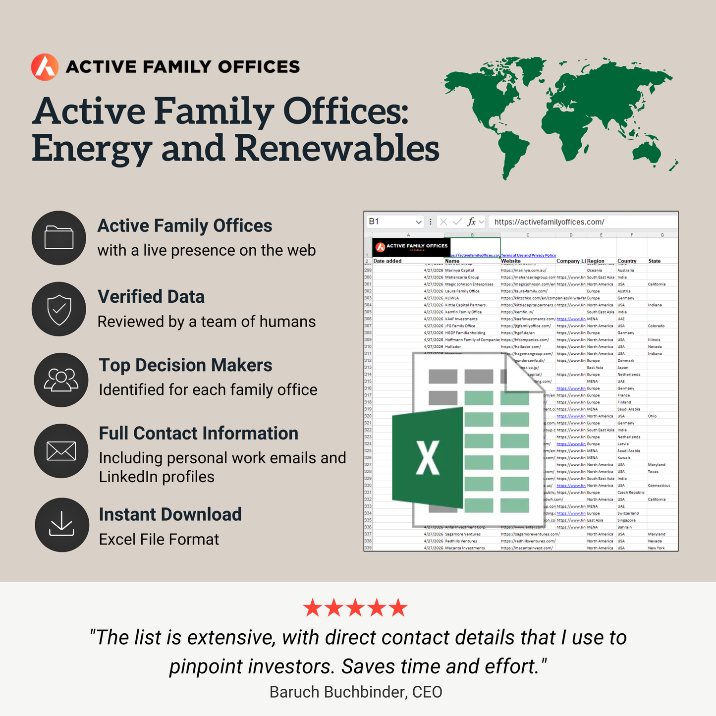 Energy and Renewables: Active Family Offices