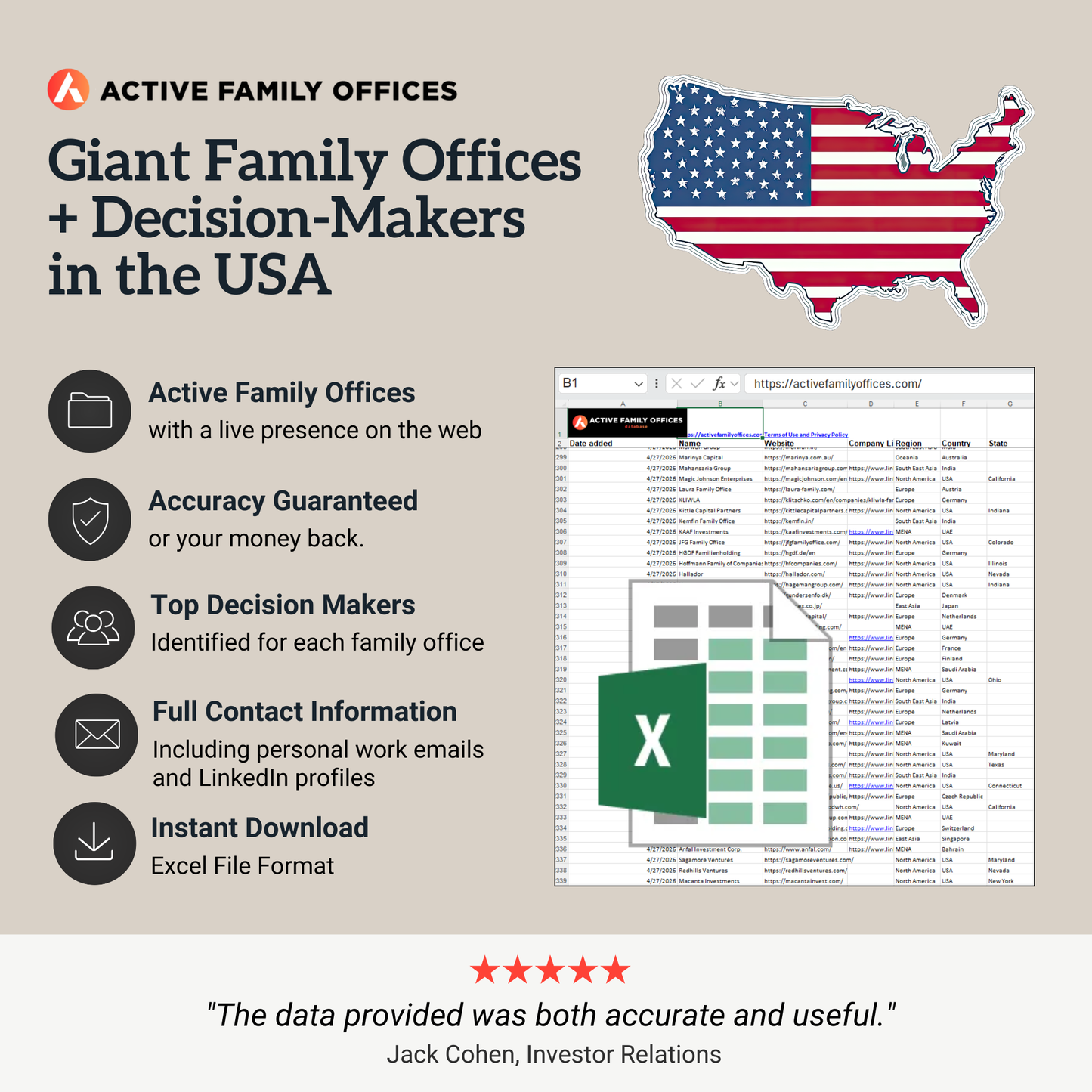 Giant Family Offices in the USA