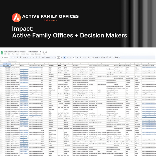 Impact: 321 Active Family Offices