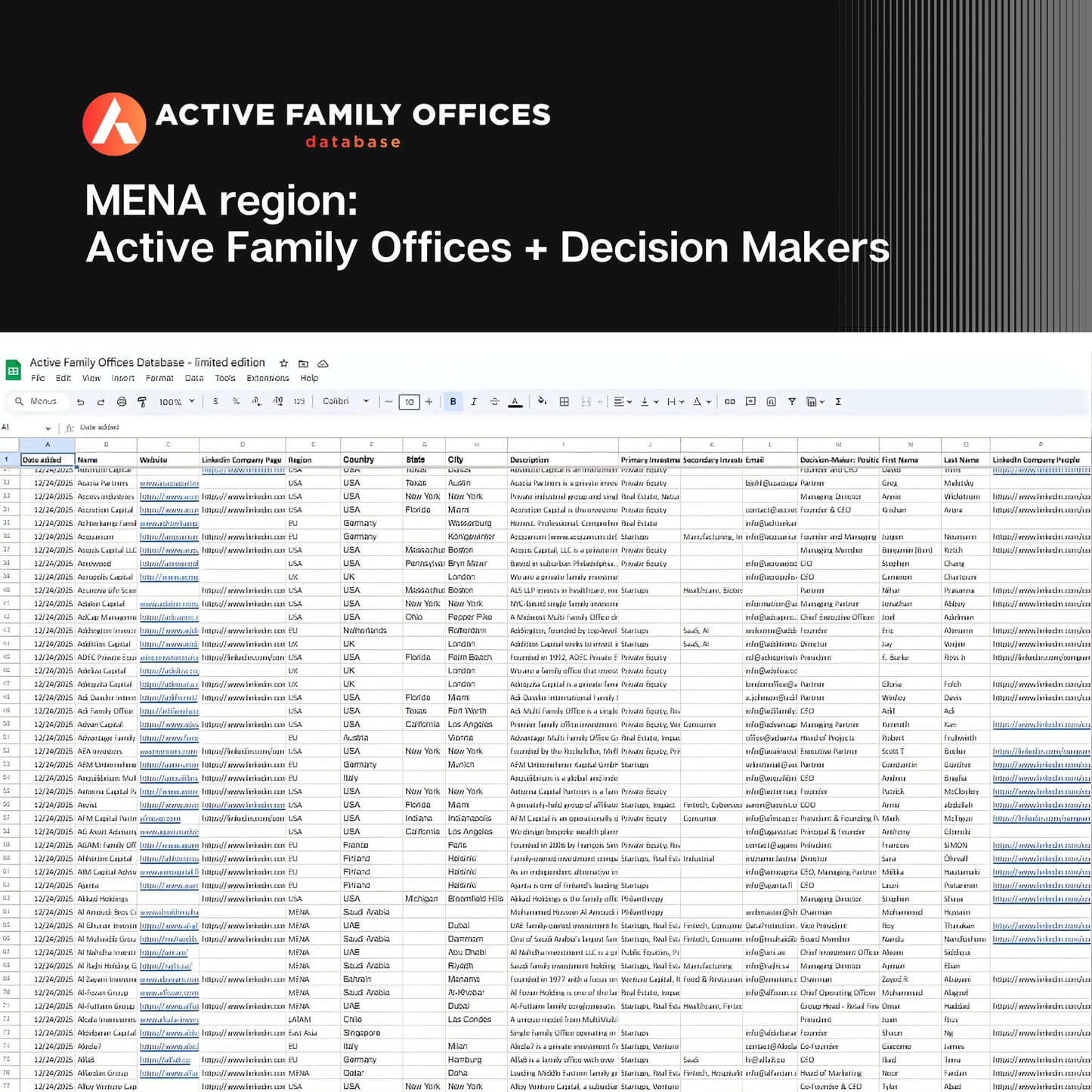 MENA region: 75 Active Family Offices