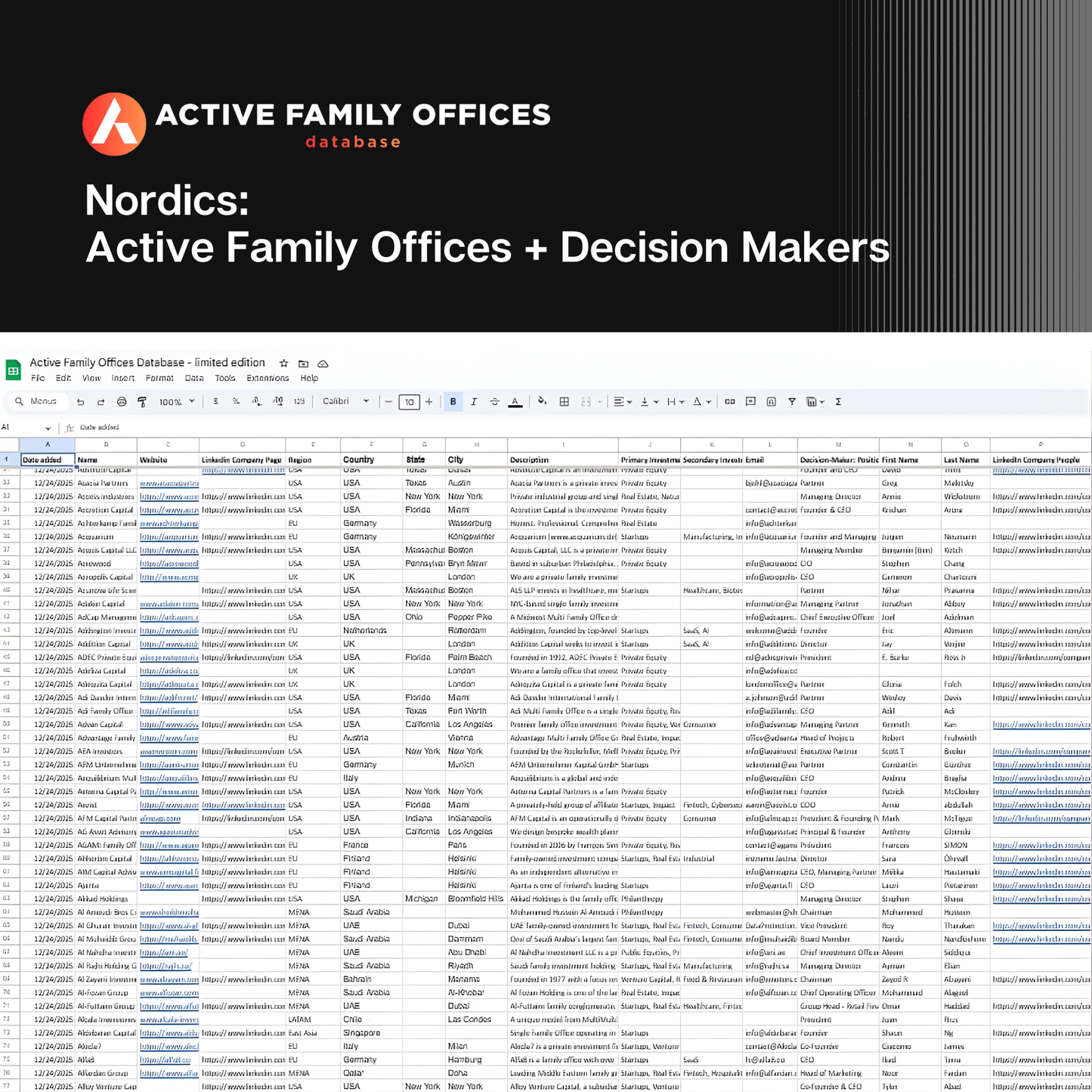 Nordics: 101 Active Family Offices