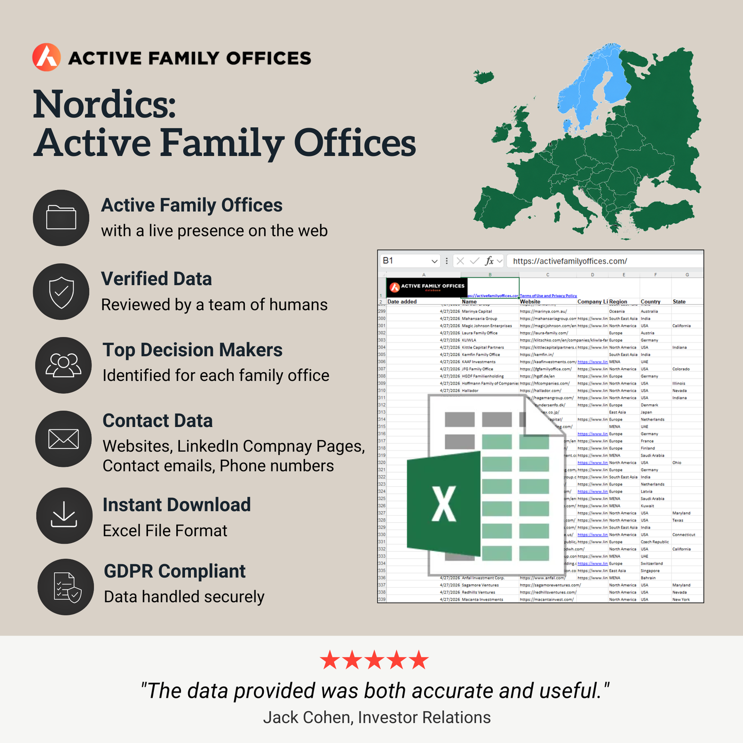 Nordics: Active Family Offices