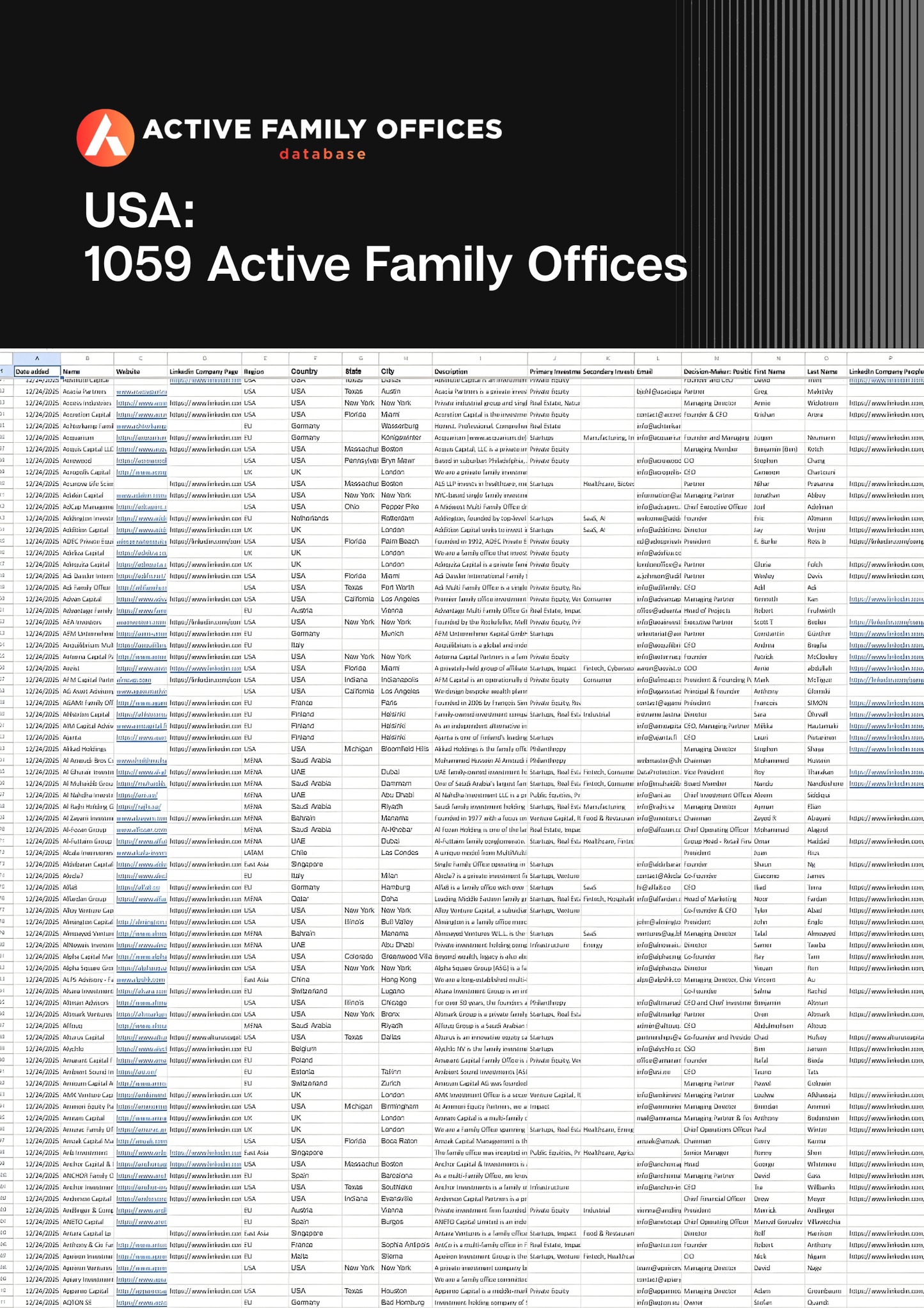 USA: 1059 Active Family Offices