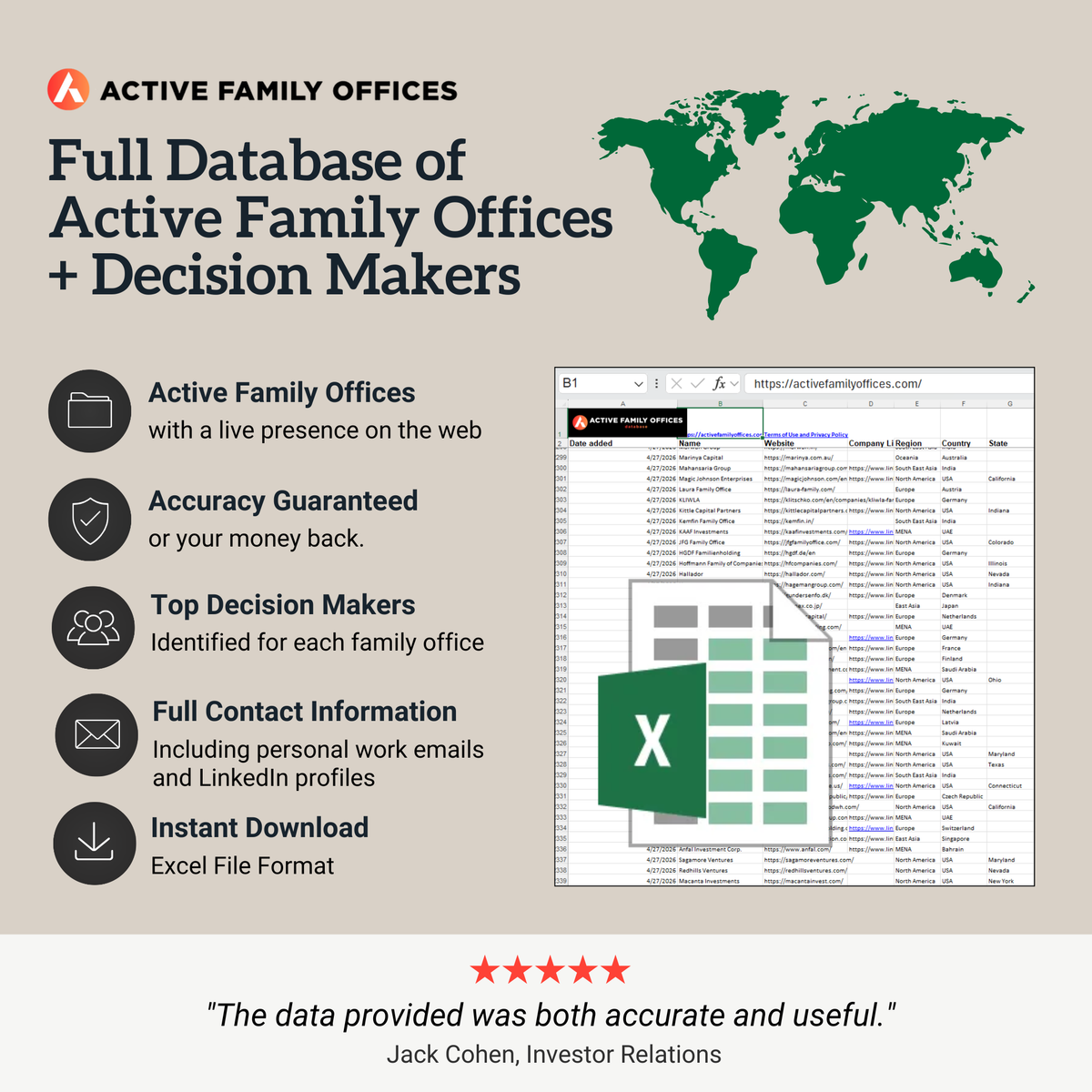Worldwide Active Family Offices database - outside USA