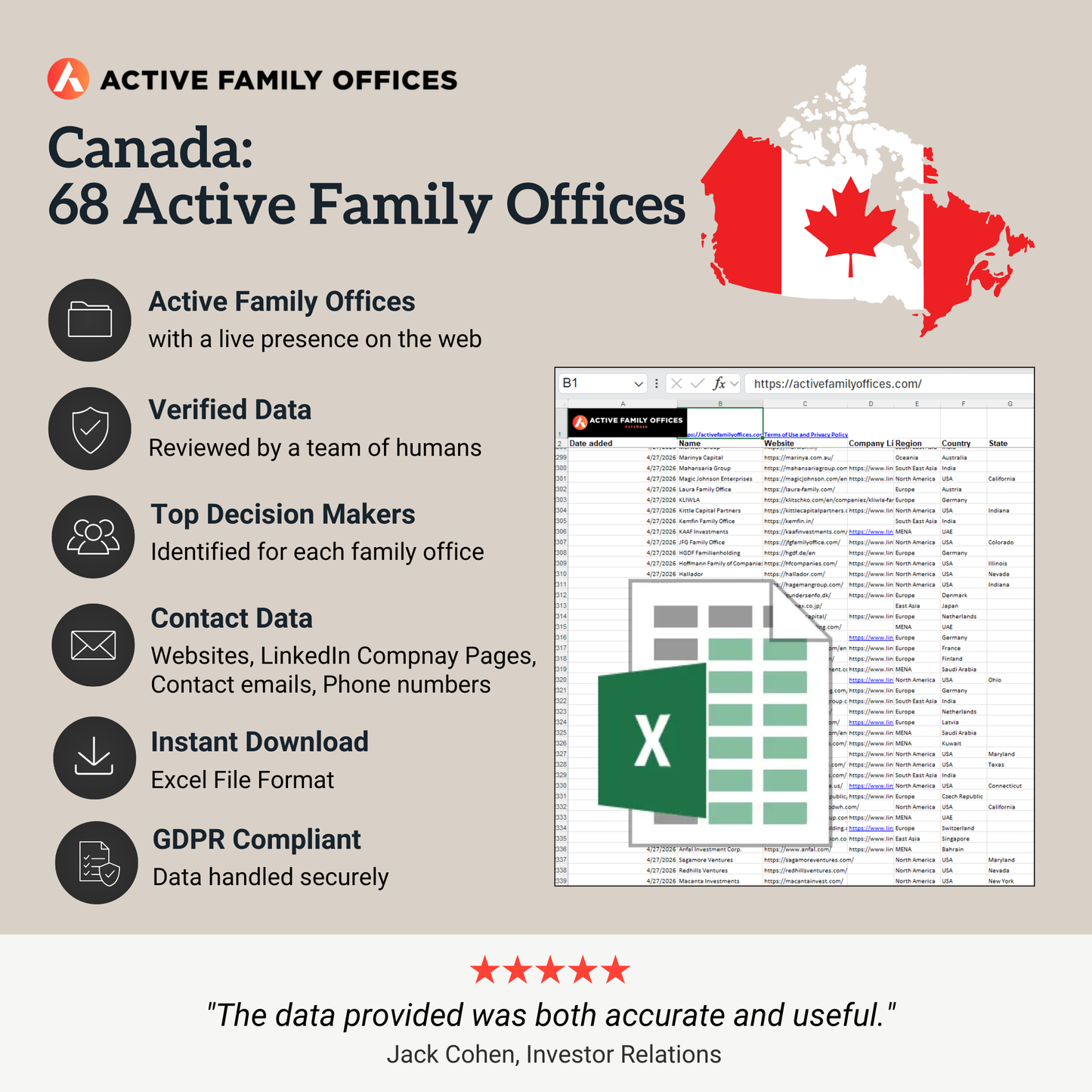 Canada: 68 Active Family Offices