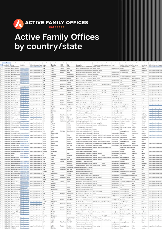Active Family Offices by country/state