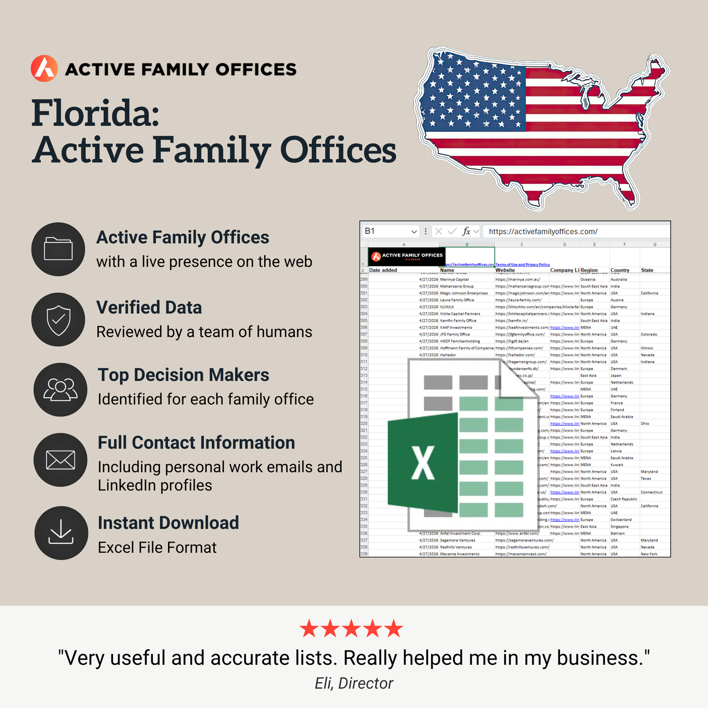 Florida: Active Family Offices