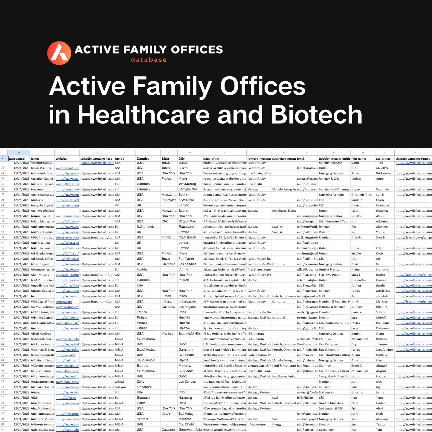 Healthcare and Biotech: 214 Active Family Offices