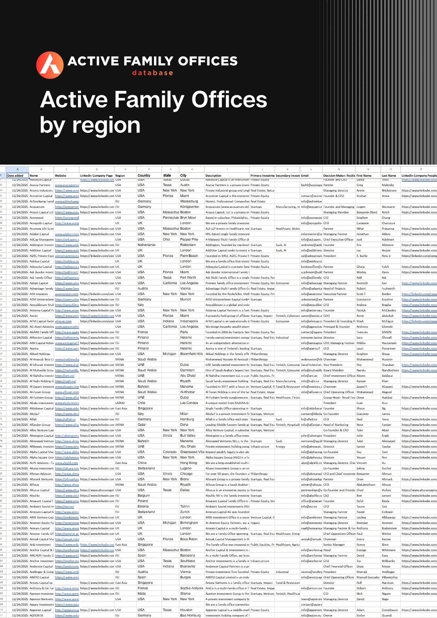 Active Family Offices by region
