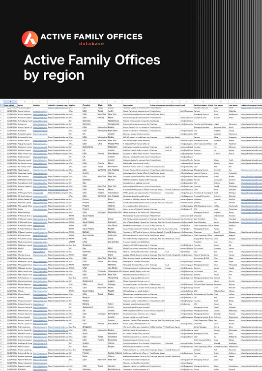 Active Family Offices by region