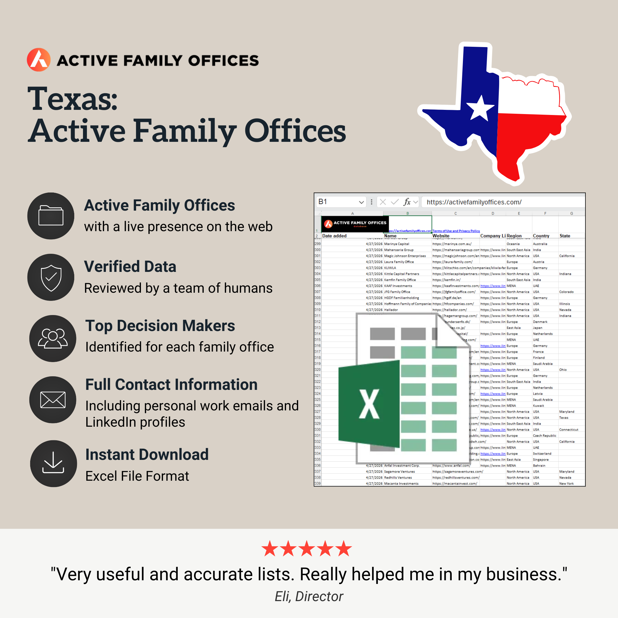 Texas: 100 Active Family Offices