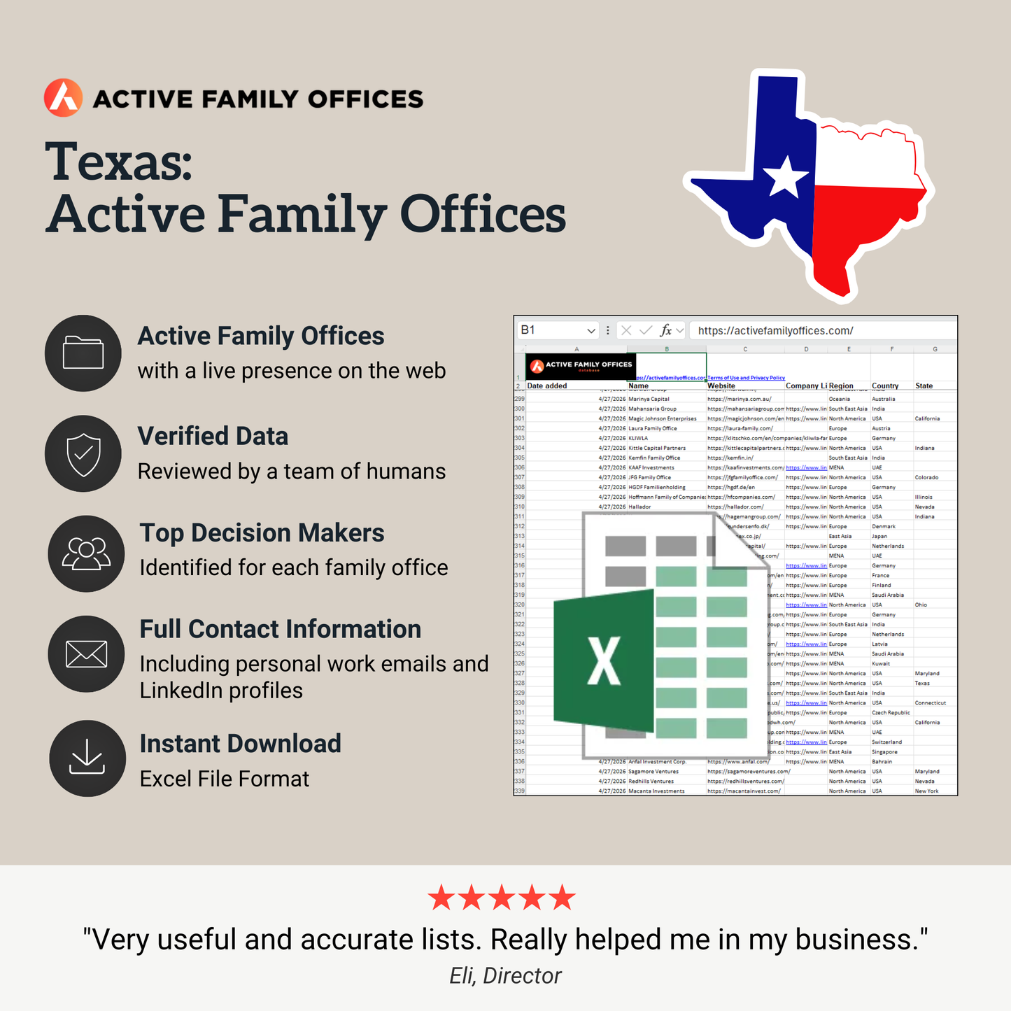 Texas: Active Family Offices