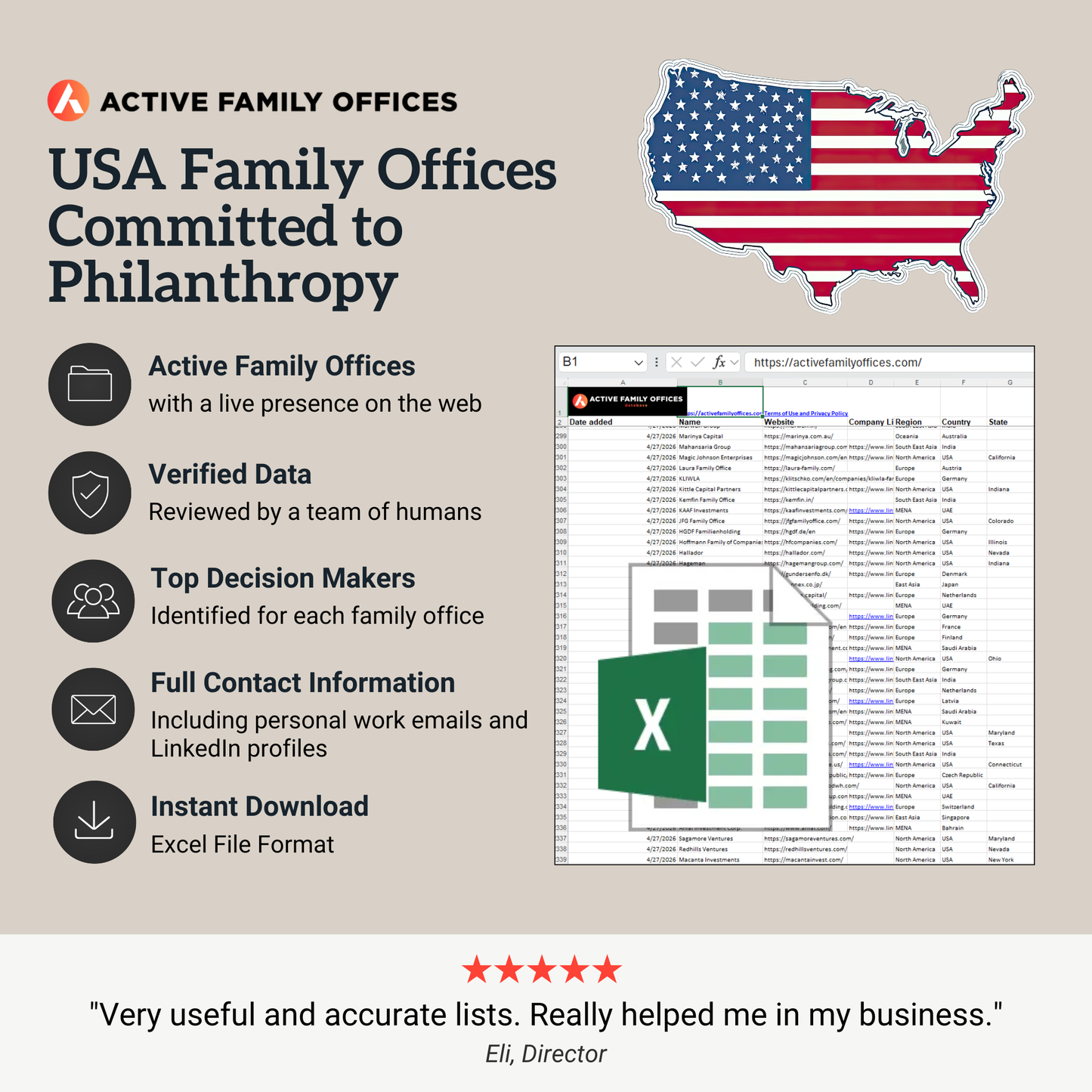 USA Family Offices Committed to Philanthropy