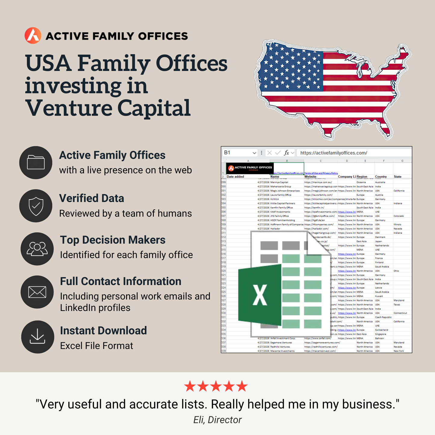 USA Family Offices investing in Venture Capital